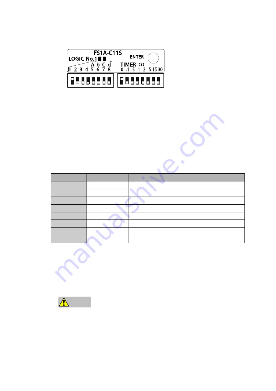 IDEC FS1A-C11S User Manual Download Page 28