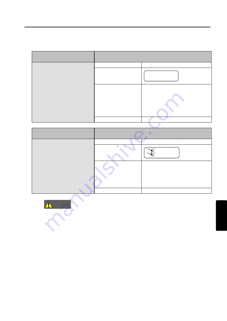 IDEC FS1A-C11S User Manual Download Page 93