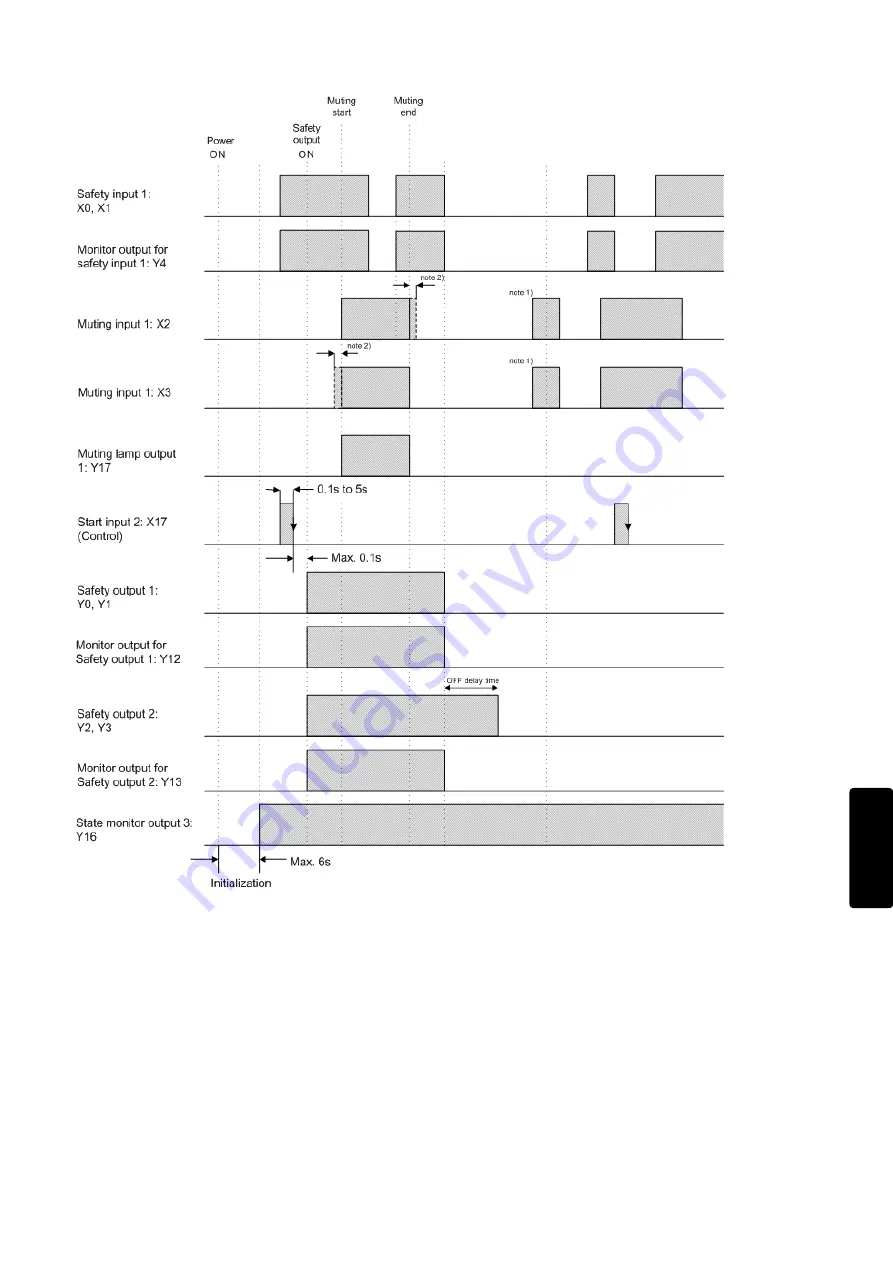 IDEC FS1A-C11S User Manual Download Page 115