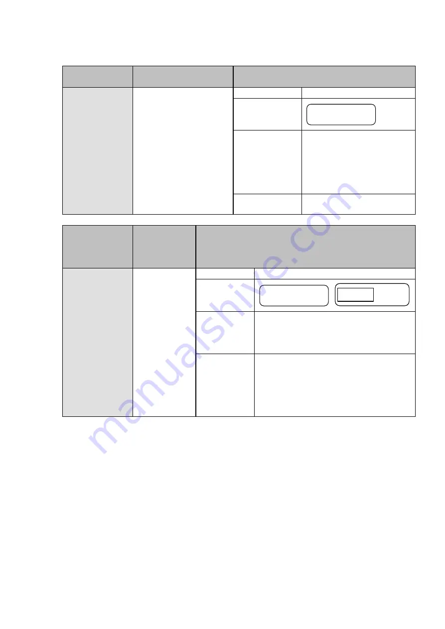 IDEC FS1A-C11S User Manual Download Page 160