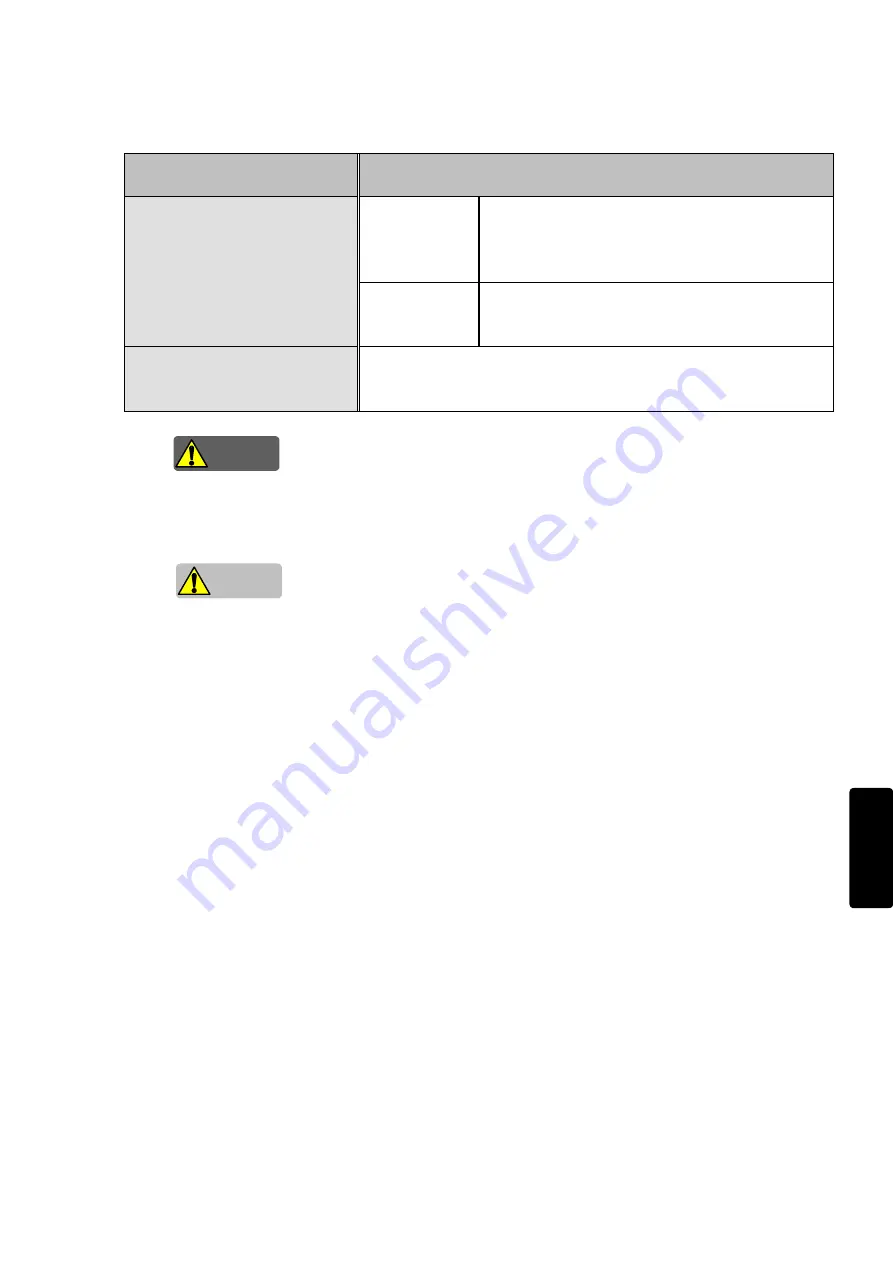 IDEC FS1A-C11S User Manual Download Page 187