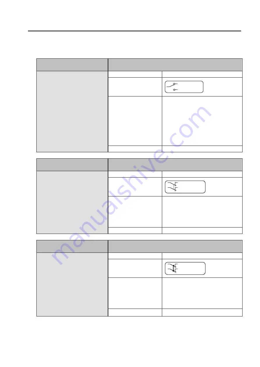 IDEC FS1A-C11S User Manual Download Page 260