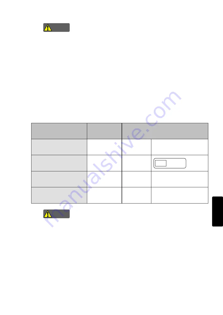 IDEC FS1A-C11S User Manual Download Page 261