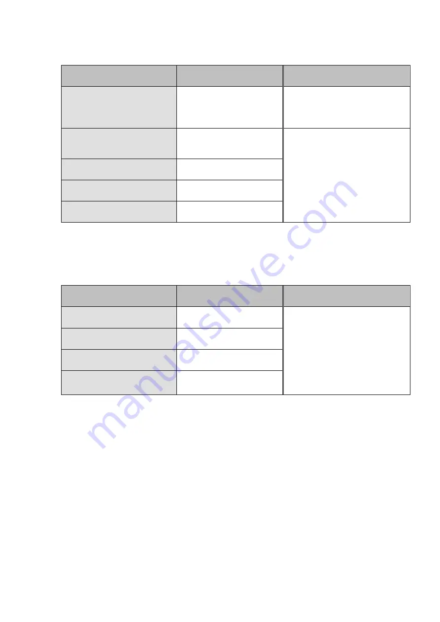 IDEC FS1A-C11S User Manual Download Page 264