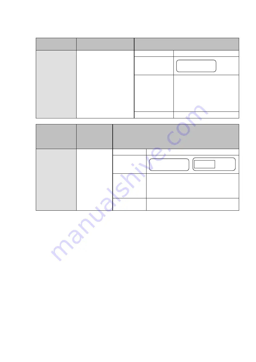 IDEC FS1A-C11S User Manual Download Page 286