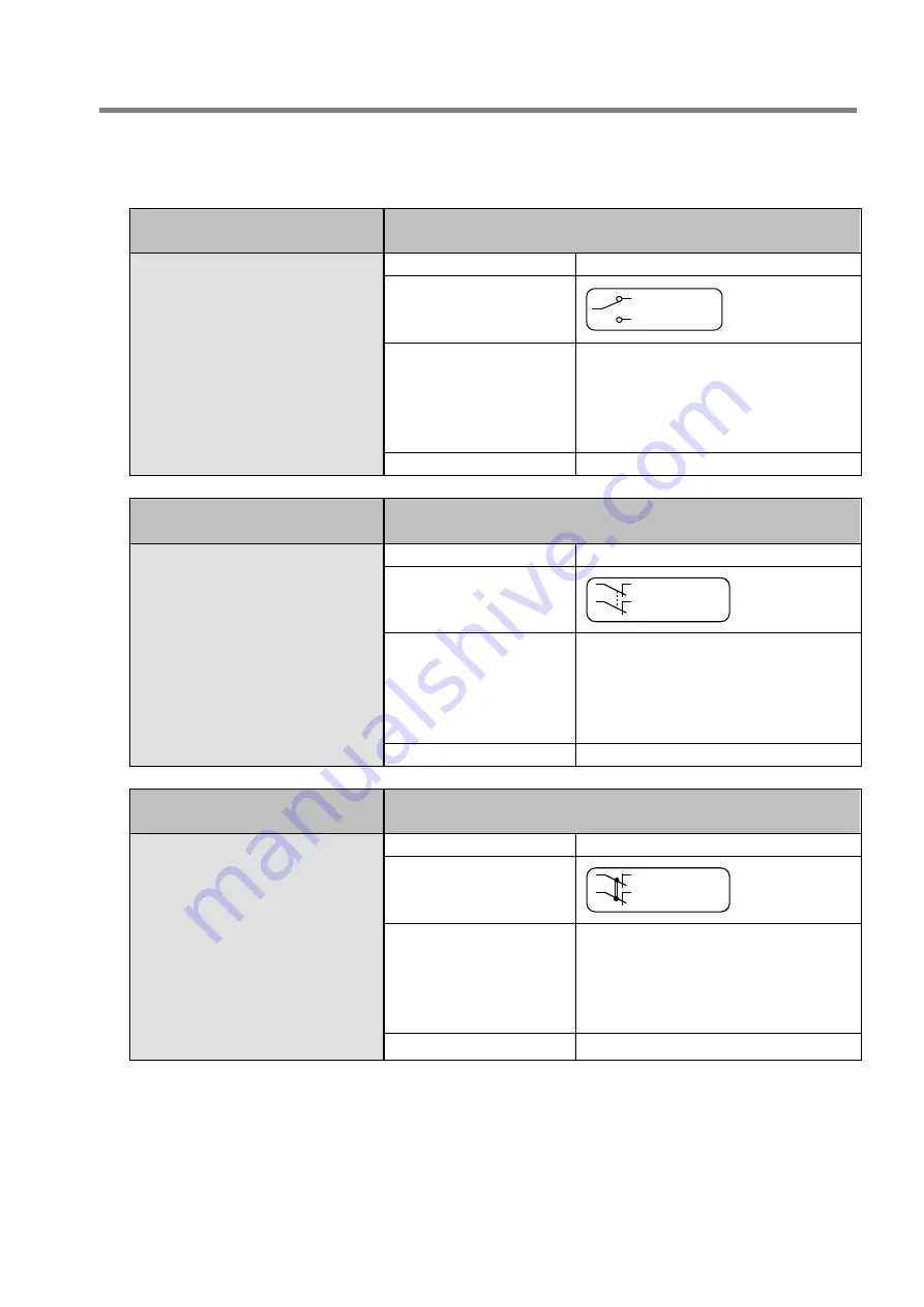 IDEC FS1A-C11S User Manual Download Page 296