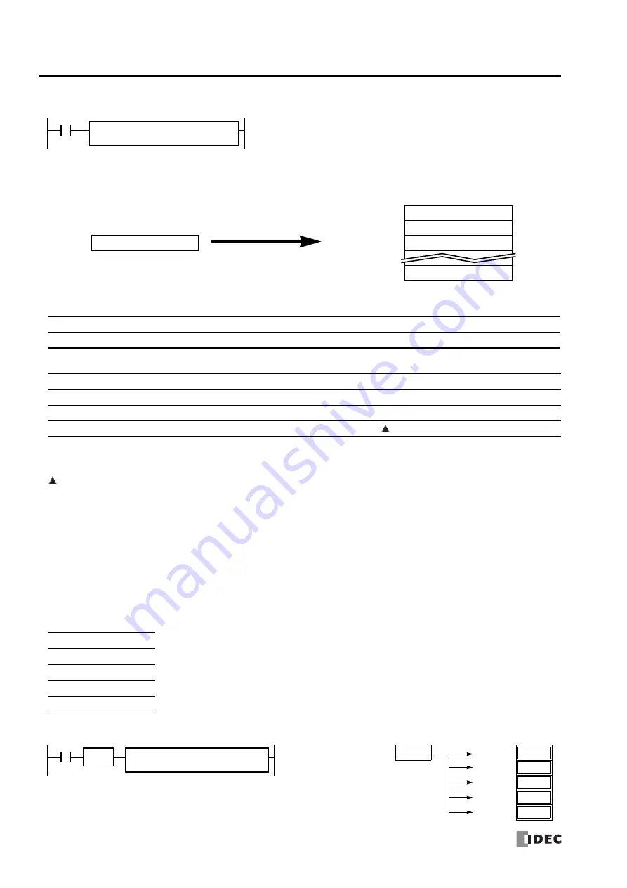 IDEC MICROSmart FC5A Series User Manual Download Page 40