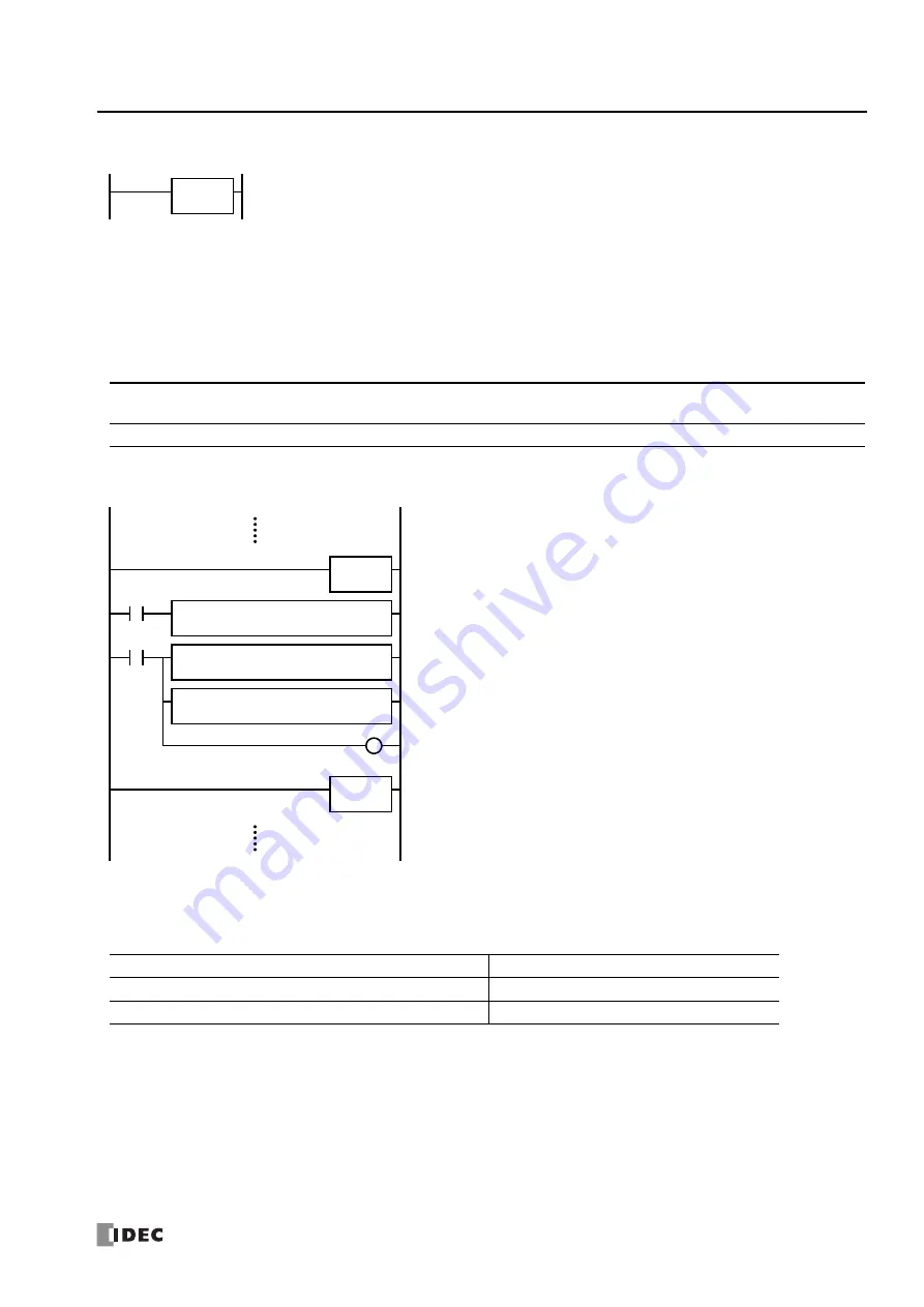 IDEC MICROSmart FC5A Series User Manual Download Page 137