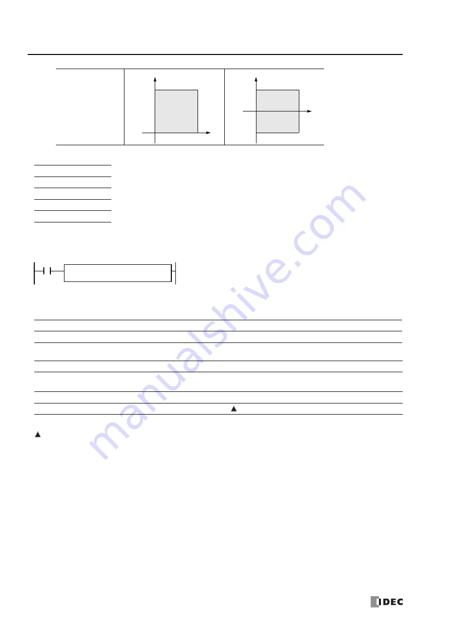 IDEC MICROSmart FC5A Series User Manual Download Page 140