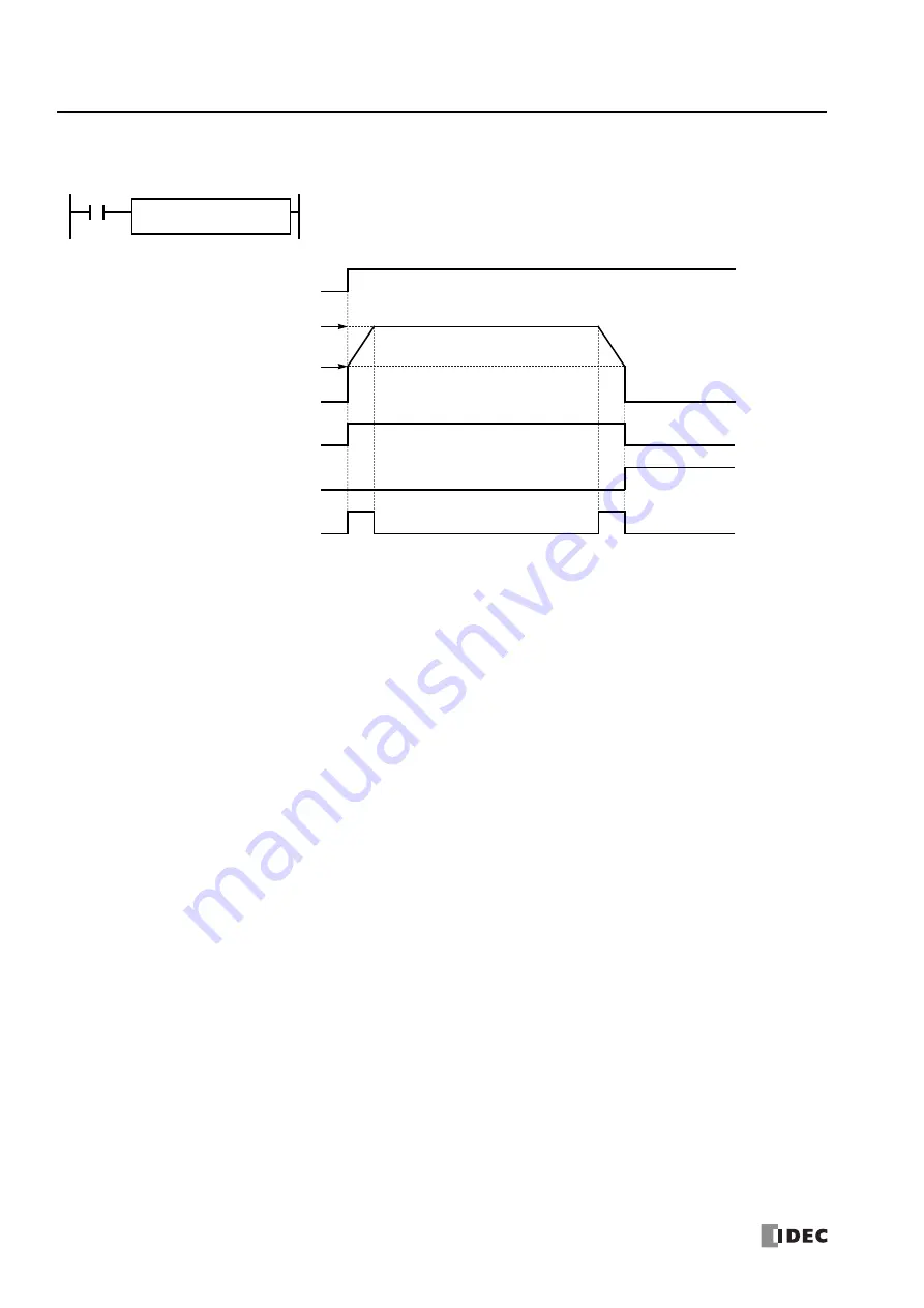 IDEC MICROSmart FC5A Series User Manual Download Page 166