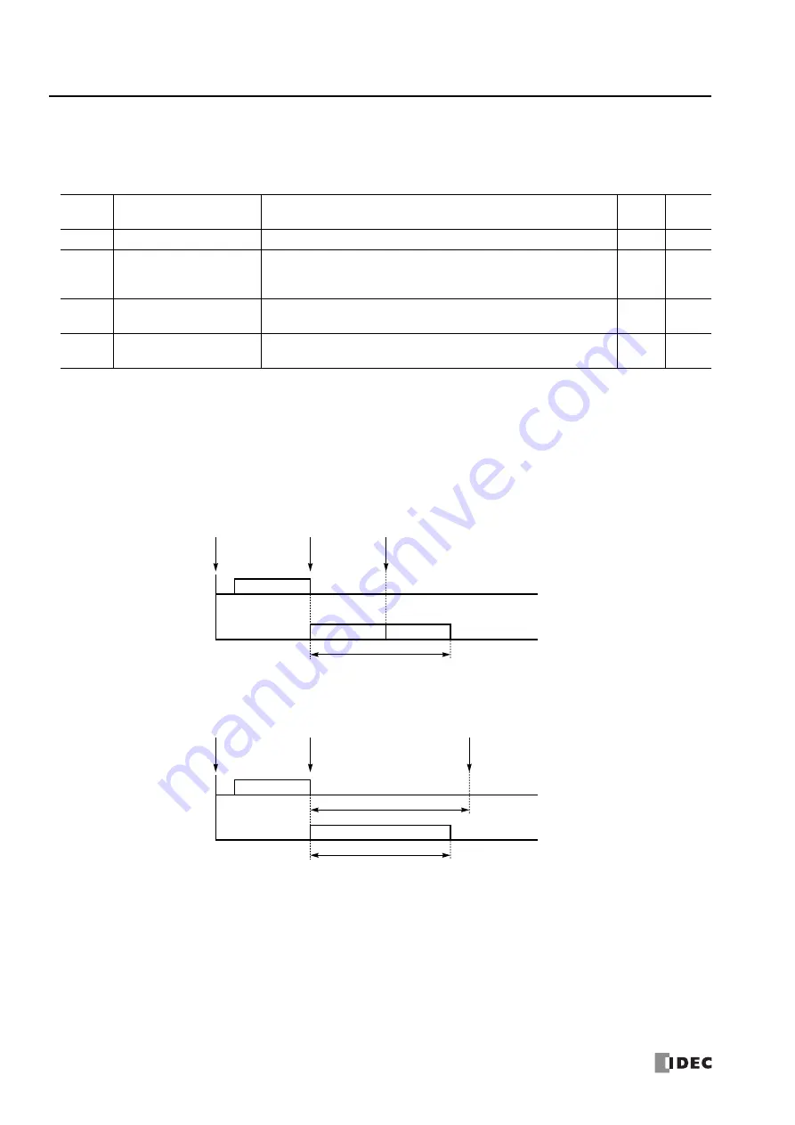 IDEC MICROSmart FC5A Series User Manual Download Page 212