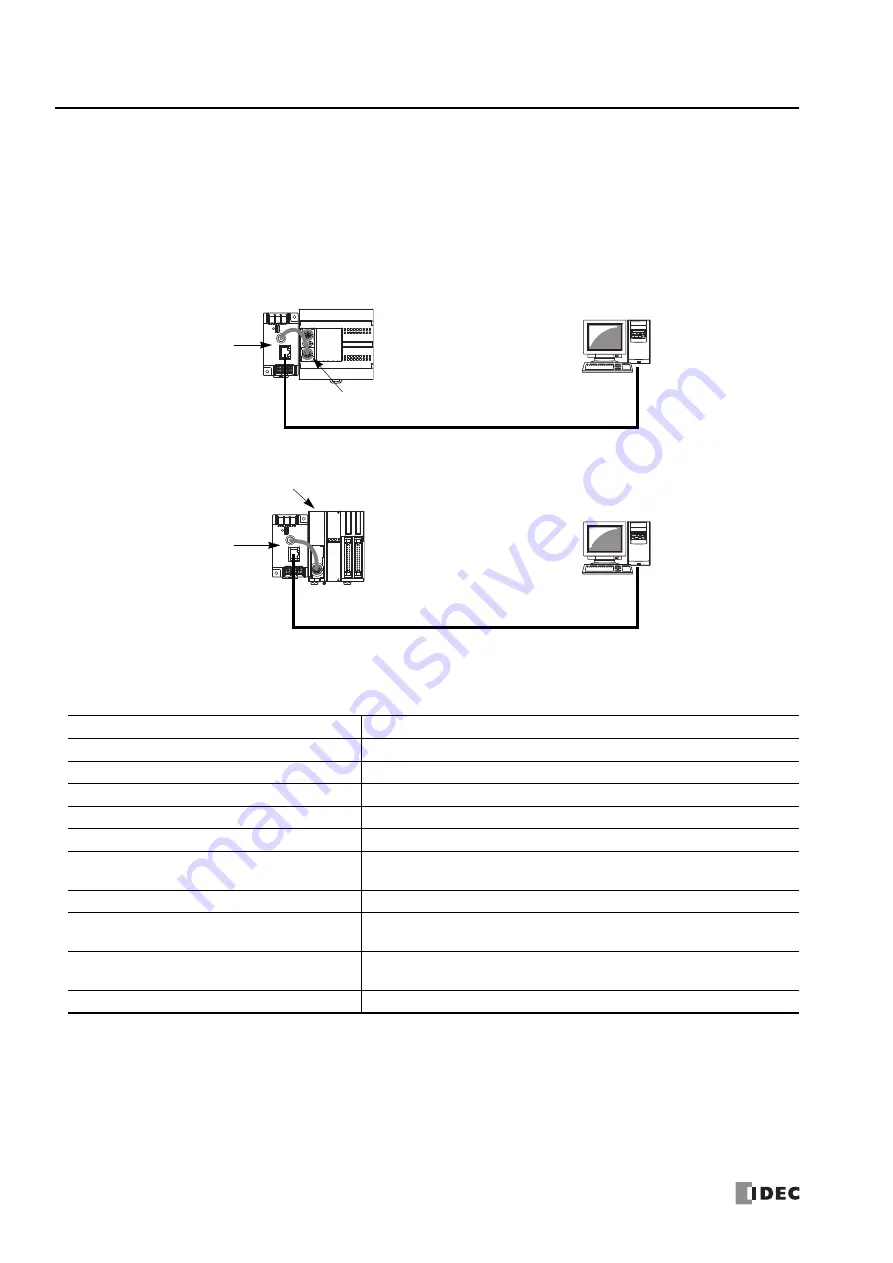 IDEC MICROSmart FC5A Series User Manual Download Page 264