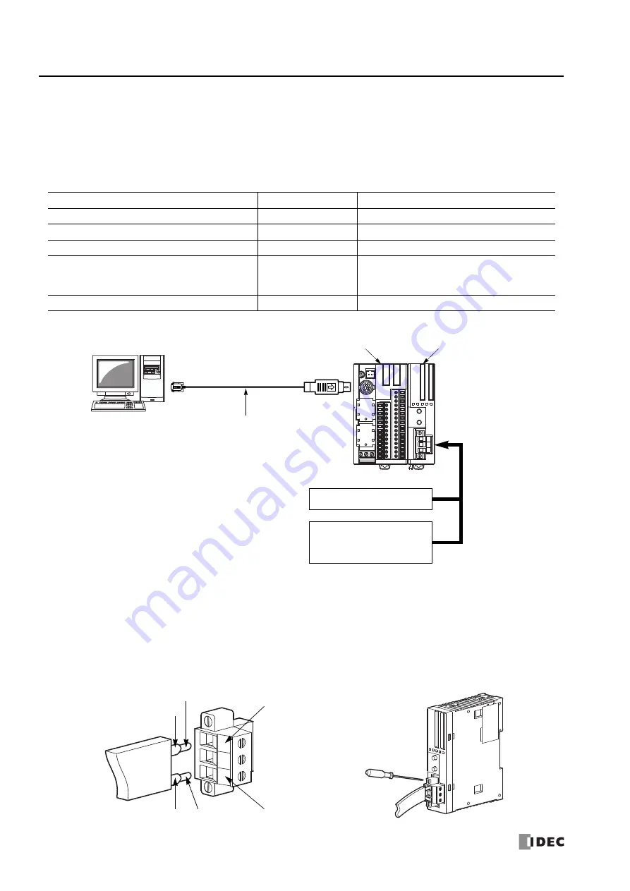 IDEC MICROSmart FC5A Series User Manual Download Page 278