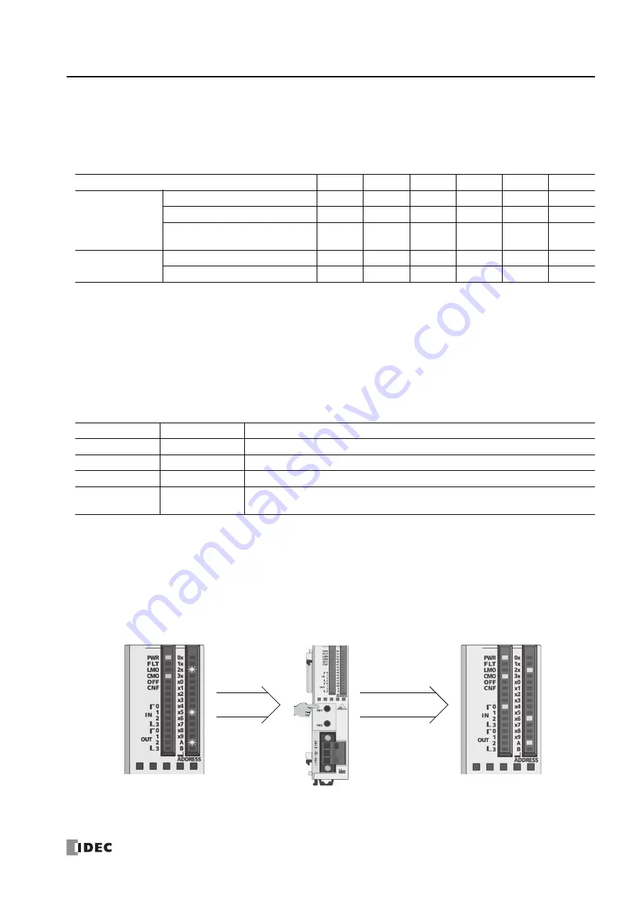 IDEC MICROSmart FC5A Series Скачать руководство пользователя страница 289