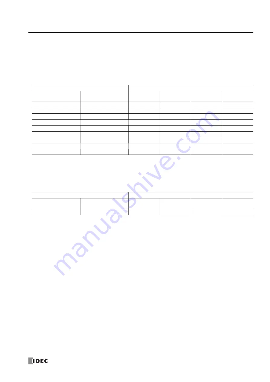 IDEC MICROSmart FC5A Series User Manual Download Page 301