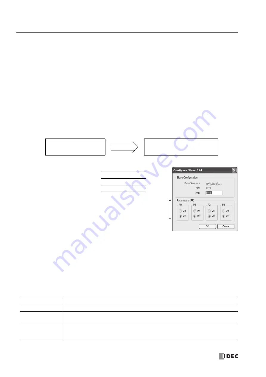 IDEC MICROSmart FC5A Series User Manual Download Page 308