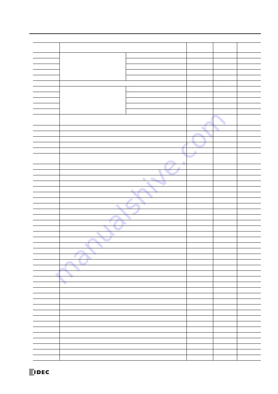 IDEC MICROSmart FC6A Series Ladder Programming Manual Download Page 37