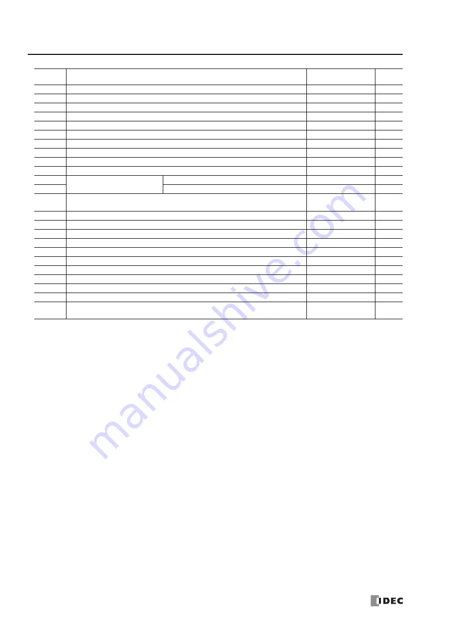 IDEC MICROSmart FC6A Series Ladder Programming Manual Download Page 60