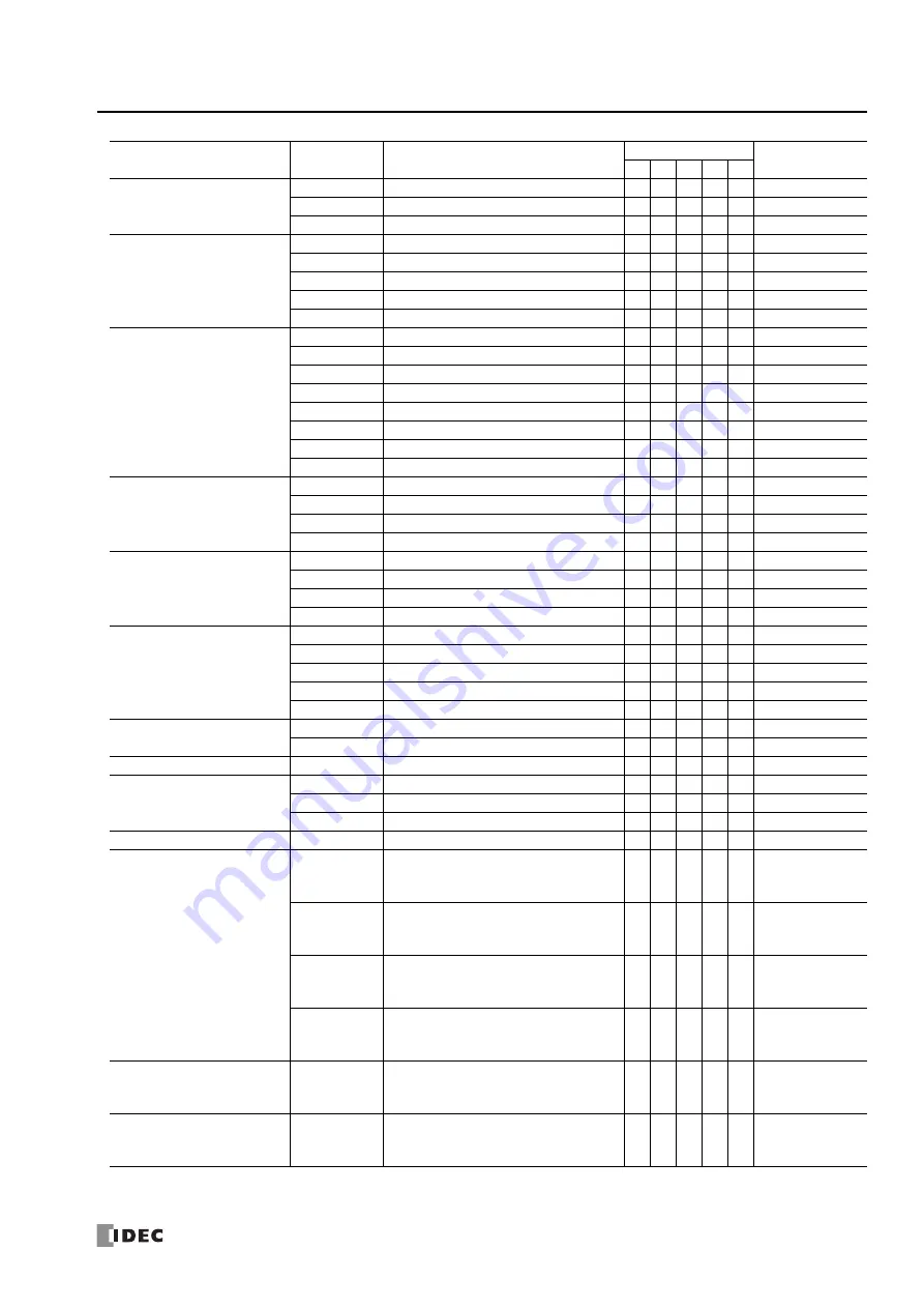 IDEC MICROSmart FC6A Series Скачать руководство пользователя страница 83