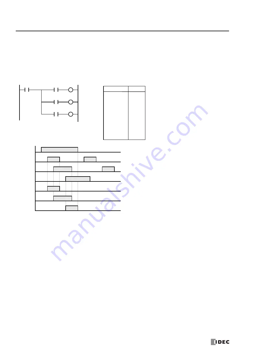 IDEC MICROSmart FC6A Series Ladder Programming Manual Download Page 102