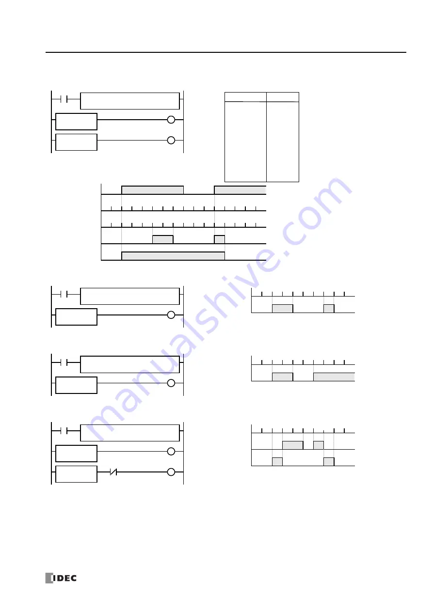 IDEC MICROSmart FC6A Series Скачать руководство пользователя страница 119