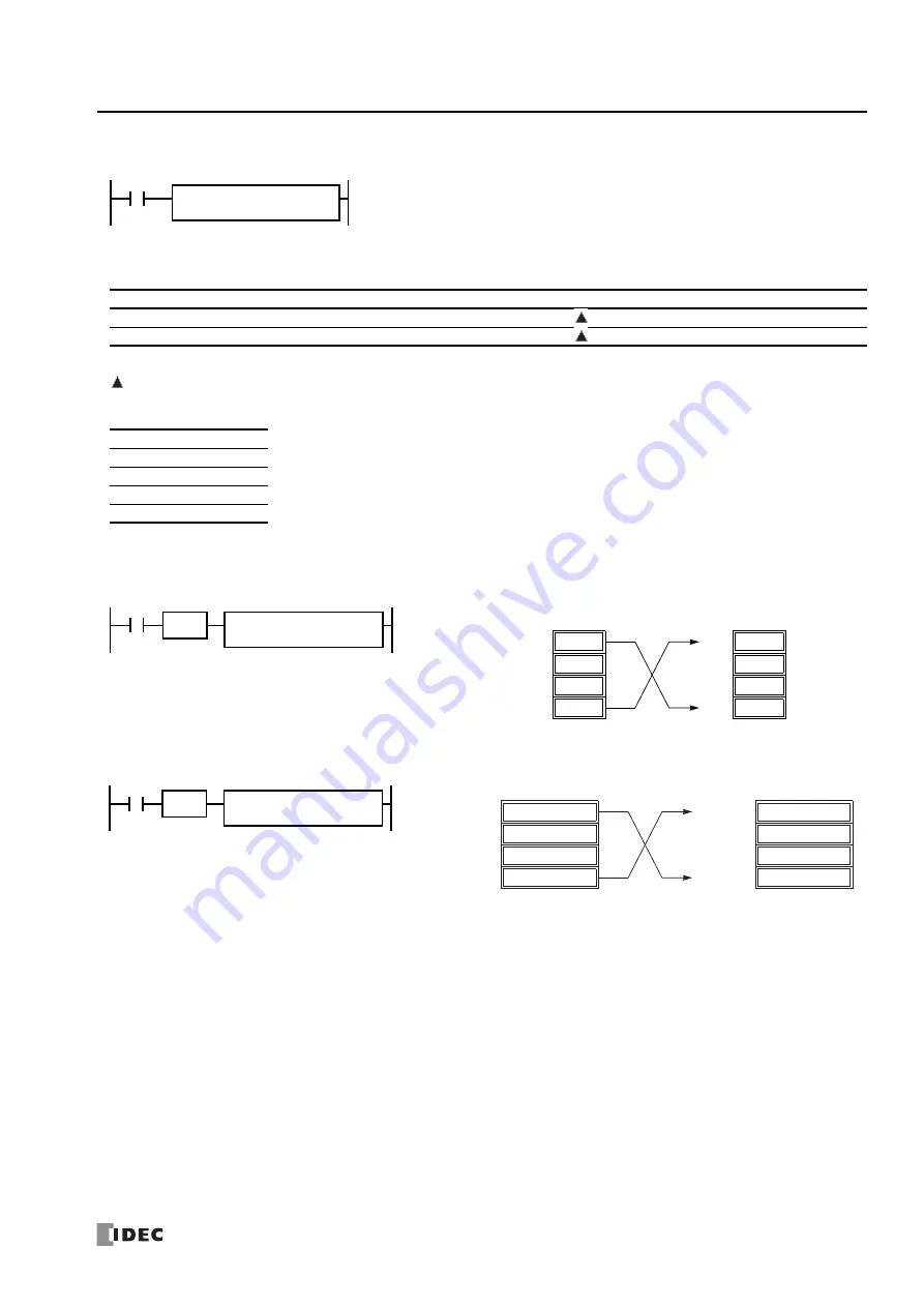 IDEC MICROSmart FC6A Series Ladder Programming Manual Download Page 147