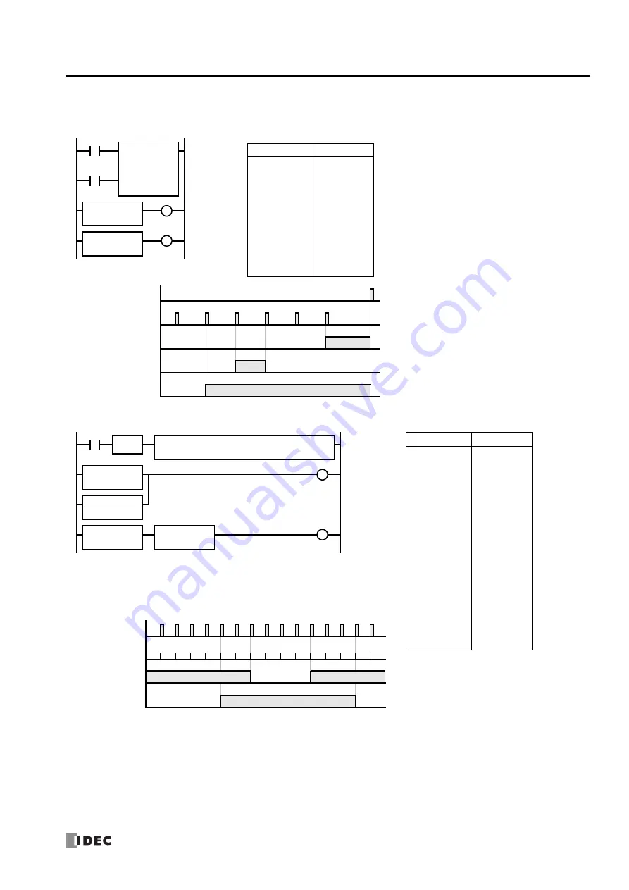 IDEC MICROSmart FC6A Series Ladder Programming Manual Download Page 157