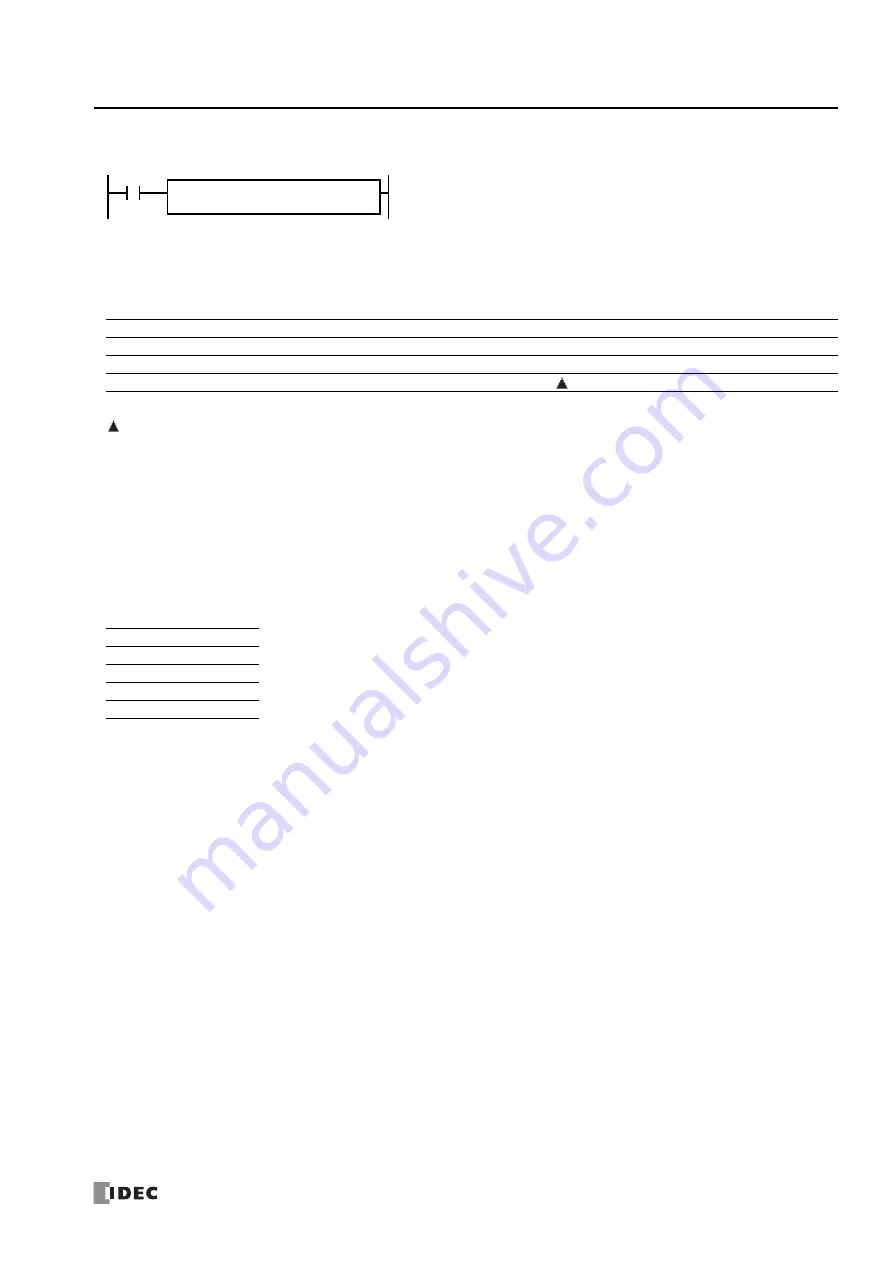 IDEC MICROSmart FC6A Series Ladder Programming Manual Download Page 199