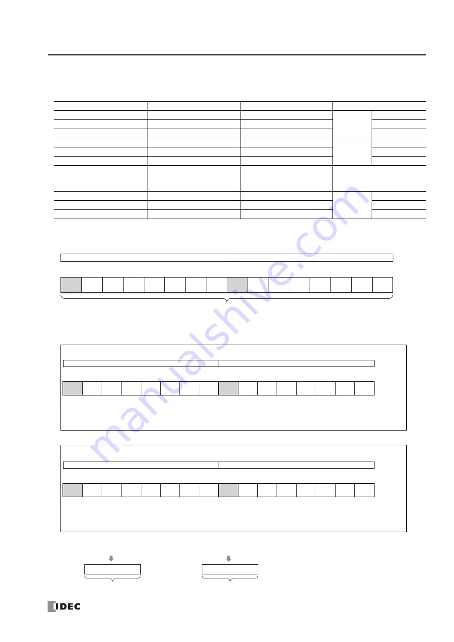 IDEC MICROSmart FC6A Series Ladder Programming Manual Download Page 225