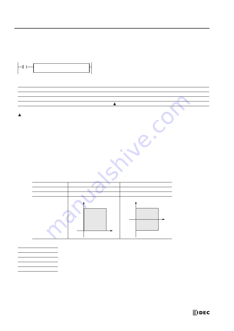 IDEC MICROSmart FC6A Series Ladder Programming Manual Download Page 290