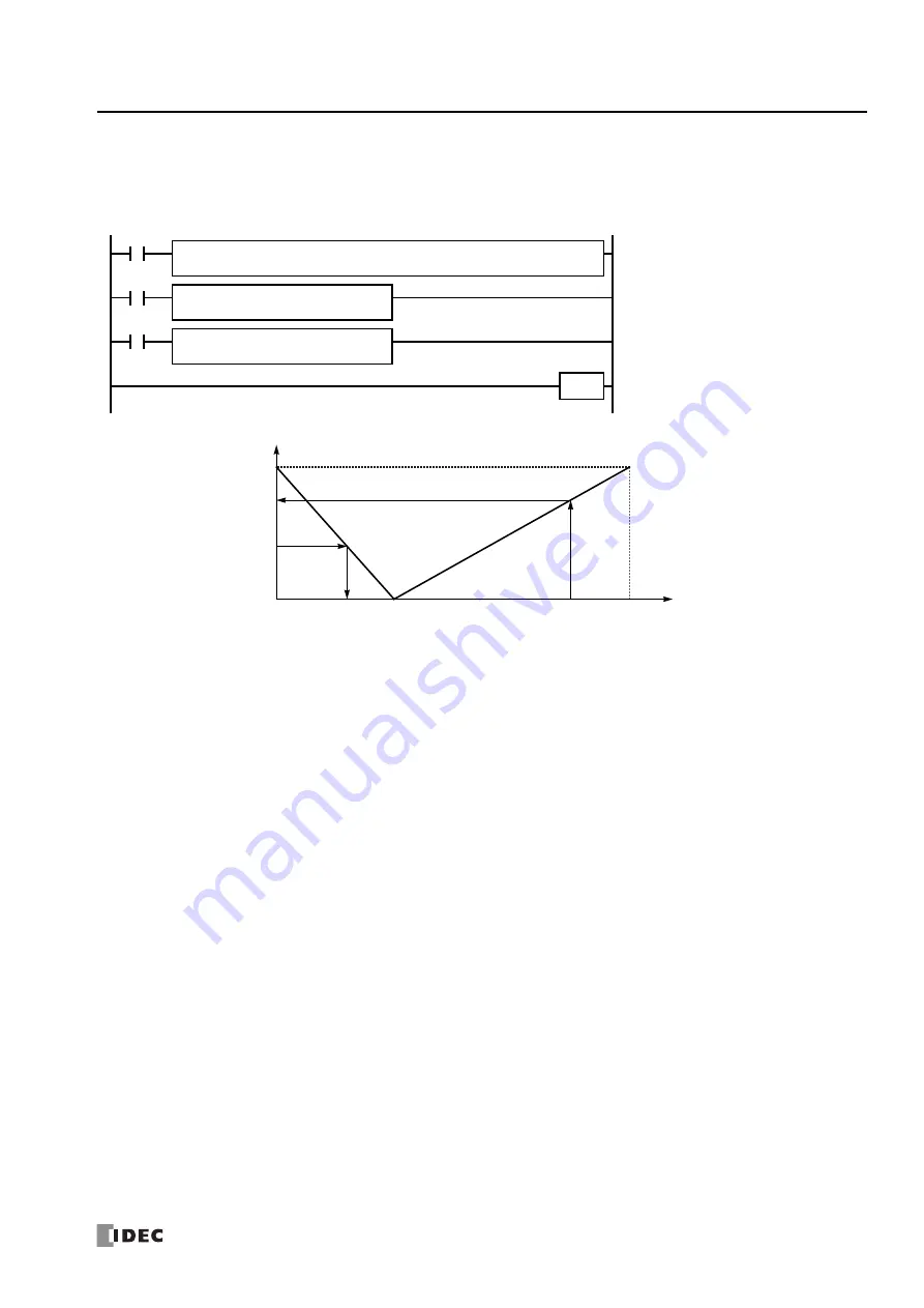 IDEC MICROSmart FC6A Series Ladder Programming Manual Download Page 293