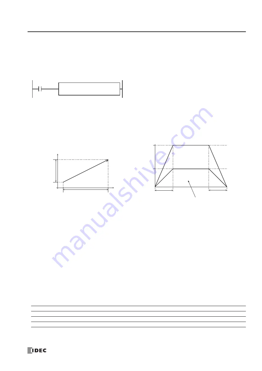 IDEC MICROSmart FC6A Series Скачать руководство пользователя страница 323