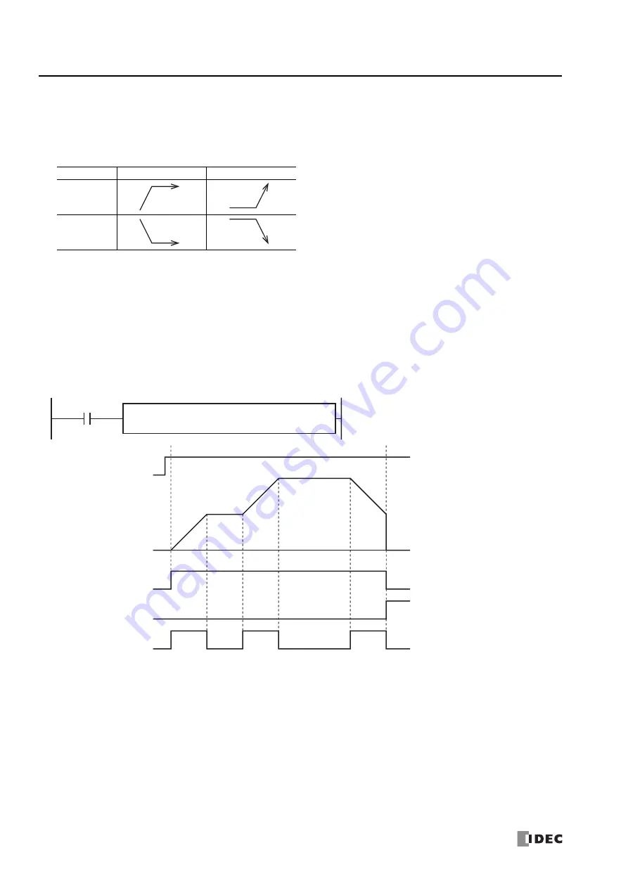 IDEC MICROSmart FC6A Series Ladder Programming Manual Download Page 350