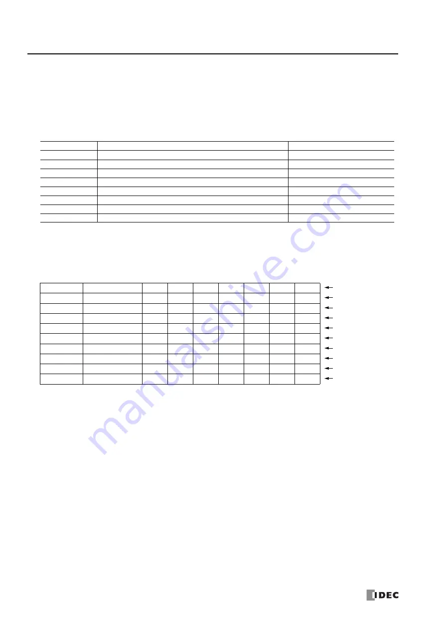 IDEC MICROSmart FC6A Series Скачать руководство пользователя страница 498