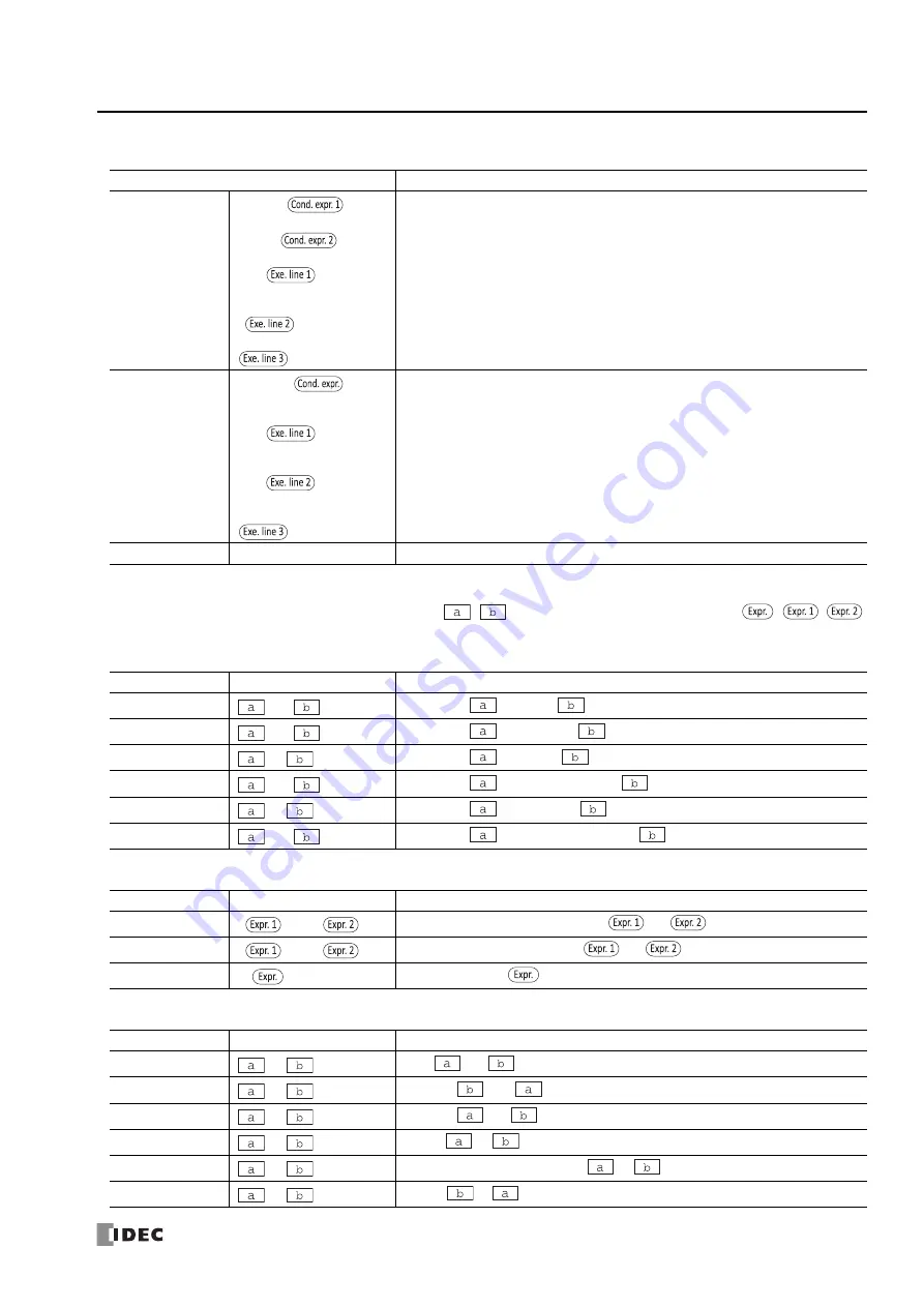 IDEC MICROSmart FC6A Series Скачать руководство пользователя страница 515