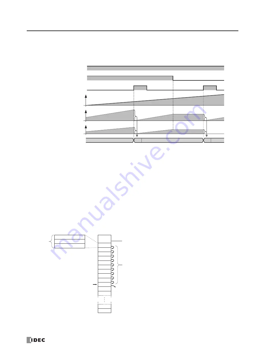 IDEC MICROSmart FC6A Series Ladder Programming Manual Download Page 569