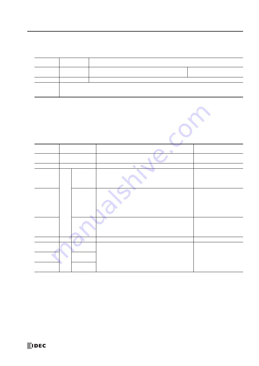 IDEC MICROSmart FC6A Series Ladder Programming Manual Download Page 571