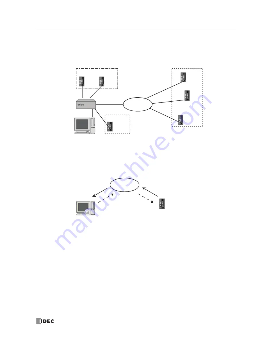 IDEC MicroSmart pentra FC5A-D12K1E Скачать руководство пользователя страница 15