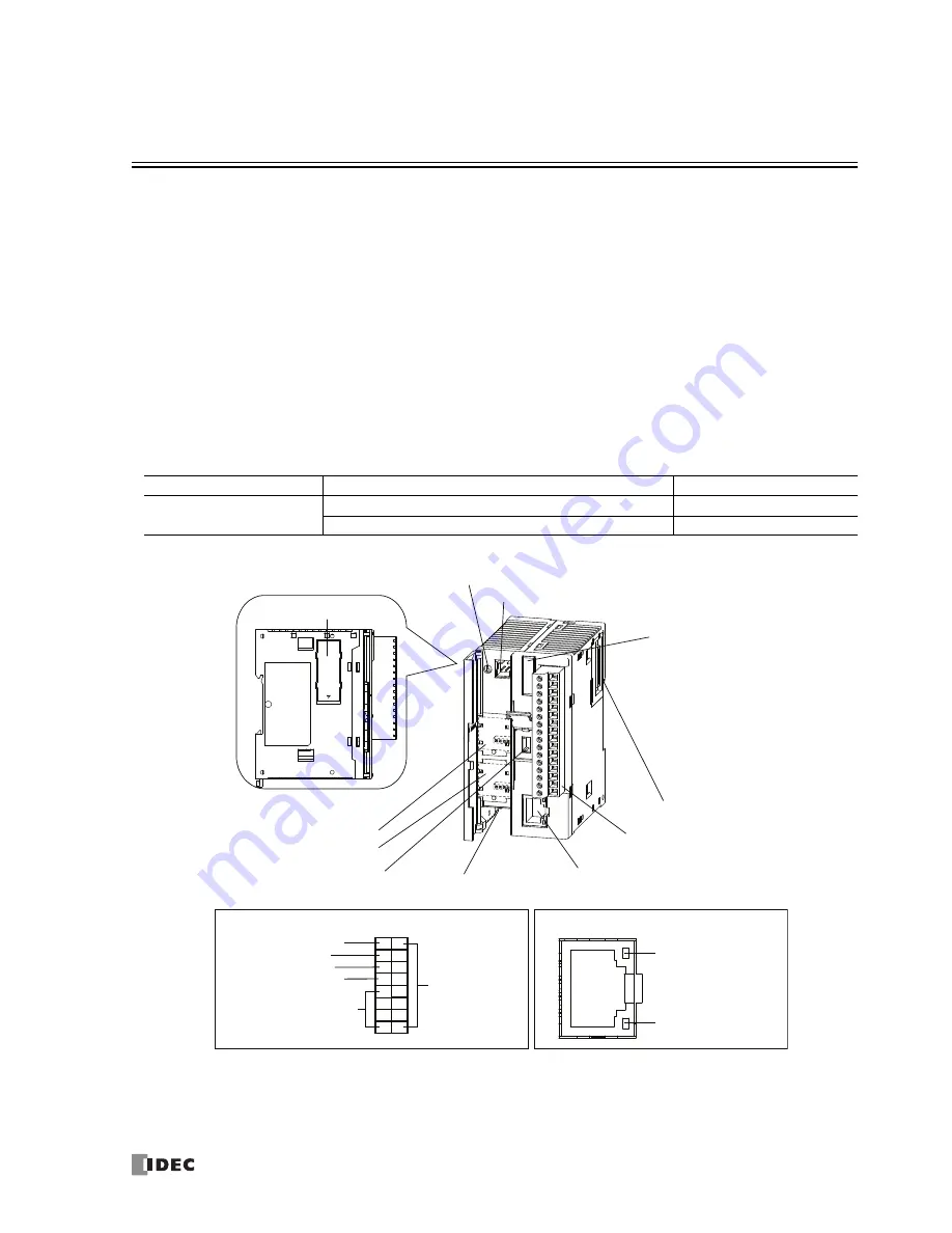 IDEC MicroSmart pentra FC5A-D12K1E Скачать руководство пользователя страница 17