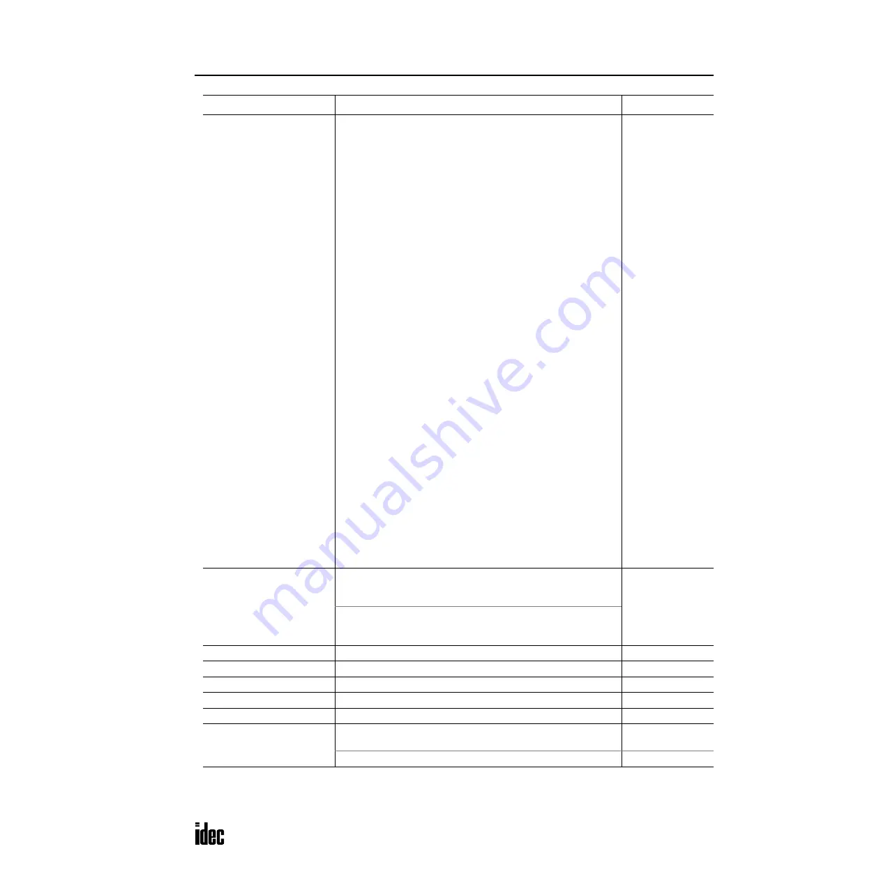 IDEC OpenNet series User Manual Download Page 96