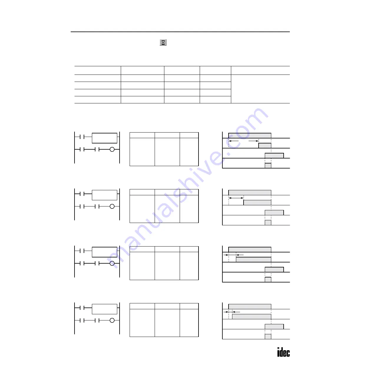 IDEC OpenNet series User Manual Download Page 121