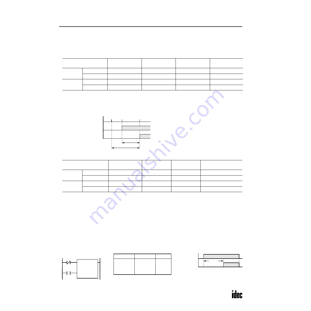 IDEC OpenNet series User Manual Download Page 123