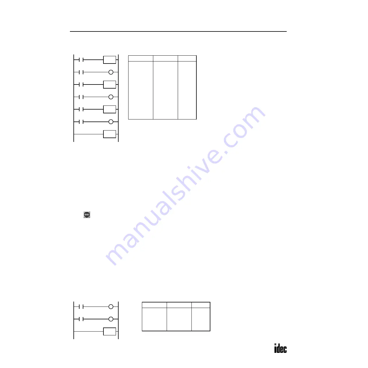 IDEC OpenNet series User Manual Download Page 141