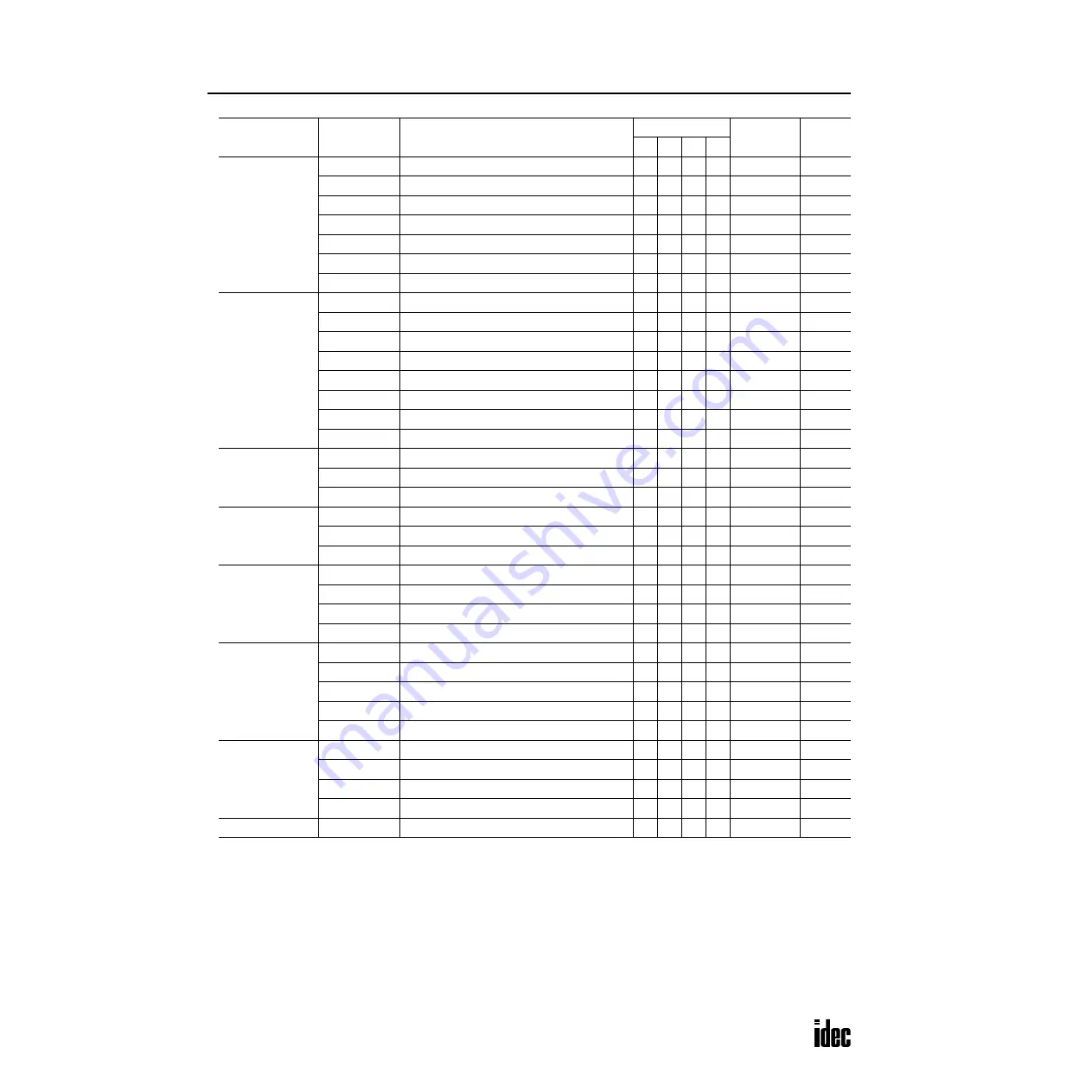 IDEC OpenNet series User Manual Download Page 143