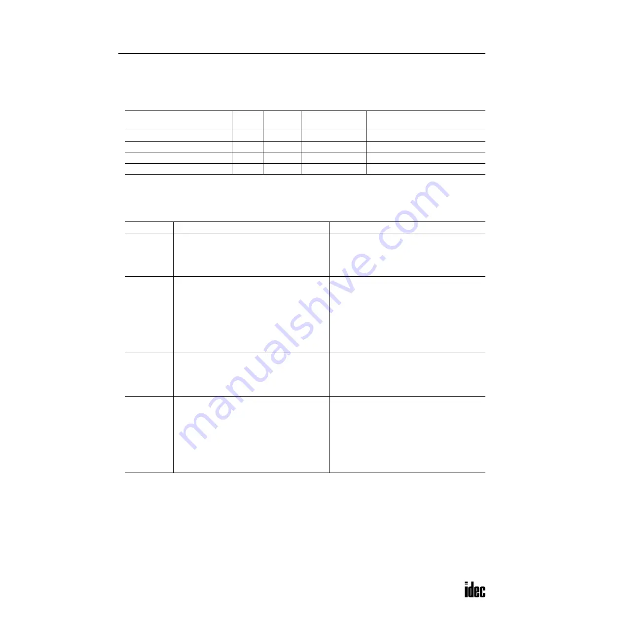 IDEC OpenNet series User Manual Download Page 145