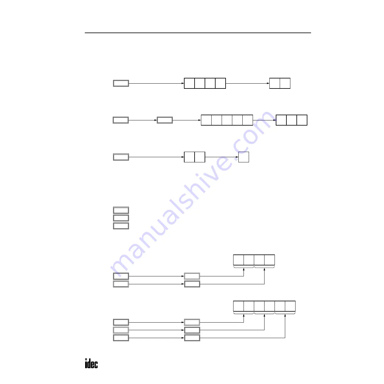 IDEC OpenNet series User Manual Download Page 234