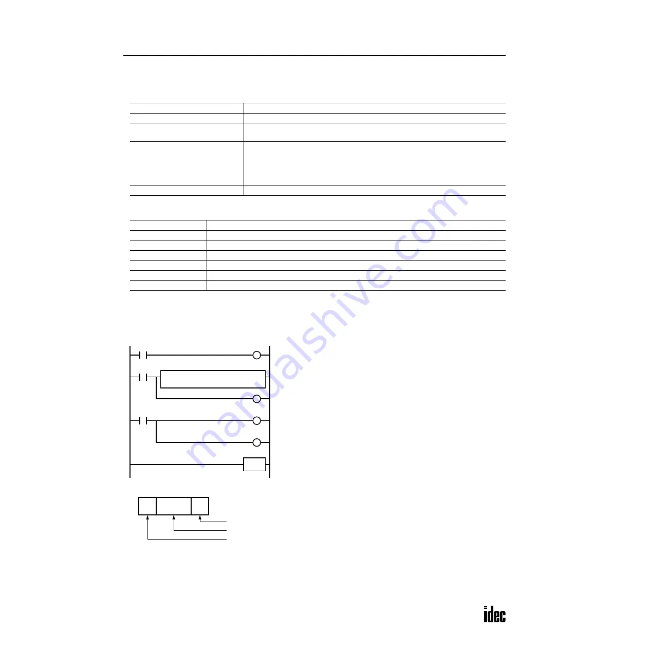 IDEC OpenNet series User Manual Download Page 261