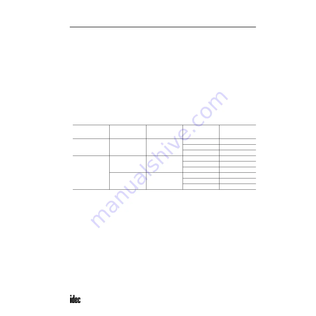 IDEC OpenNet series User Manual Download Page 288