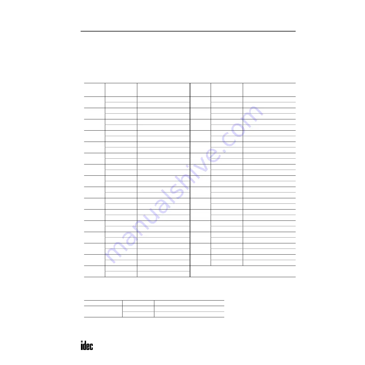 IDEC OpenNet series User Manual Download Page 296