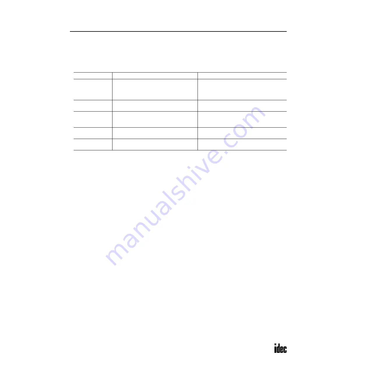 IDEC OpenNet series User Manual Download Page 301